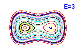 Poincaré section A=0, E=3